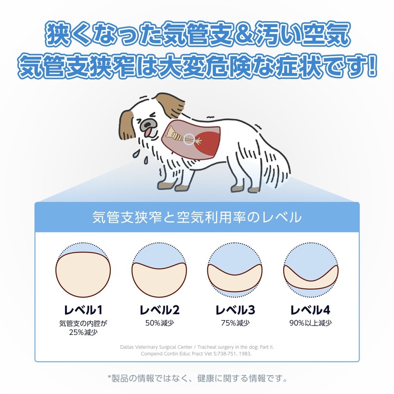 ドクターバイ ブレス 犬サプリメント TF-343 マグネシウム プロポリス キトサン 液状タイプ 30本(240g) (1)