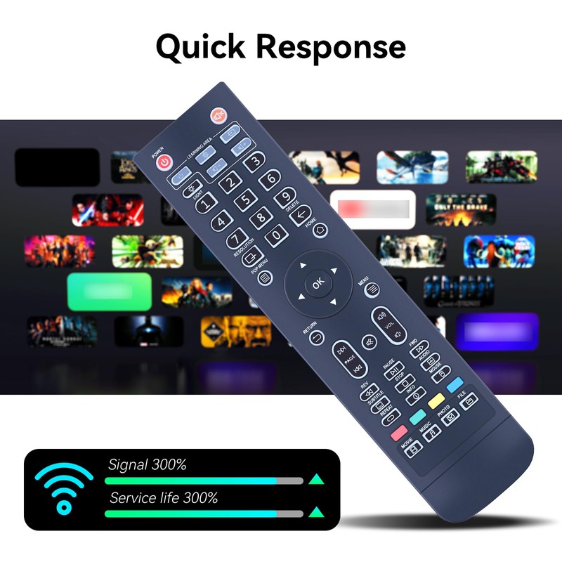 ZWP Replacement Remote Control fit for Zidoo 4K UHD Media