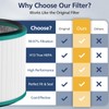 2-Pack HP01 HP02 True HEPA Filter Compatible with Dyson Pure