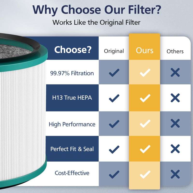 2-Pack HP01 HP02 True HEPA Filter Compatible with Dyson Pure