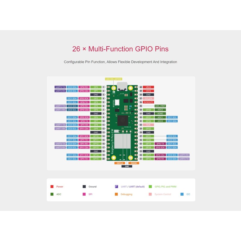 Pre-soldered Pico 2 W Microcontroller Board Based on Raspberry Pi