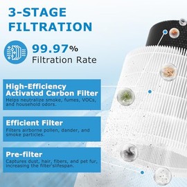 Core 200S Filtro de repuesto para purificador de aire inteligente LEVOIT Core 200S WiFi, filtracin HEPA 3 en 1 prefiltro de carbn activado de alta... 