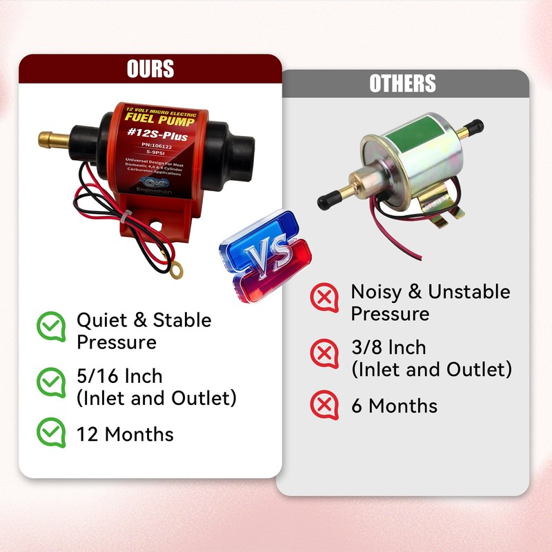 ENGINEMAN Universal 12 Volt Electric Fuel Pump 5-9 PSI, 35GPH,