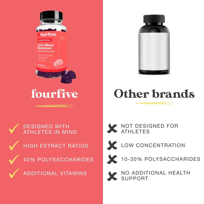 fourfive Lions Mane Mushroom Gummies (4000mg) Energy & Focus Blend
