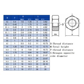 YGTGZ Hex Nuts, M3.5x0.6mm Metric Coarse Thread Hexagon Nut, Stainless Steel 304, Pack of 50