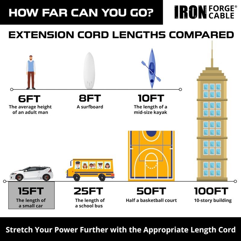 IRON FORGE CABLE 15 Foot Lighted Outdoor Extension Cord with