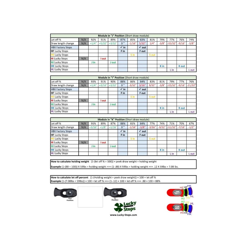 Lucky Stops Hoyt HBX and HBX Pro Draw Stops size