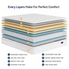 Vesgantti 10 Inch Multilayer Hybrid Twin Mattress - Multiple Sizes