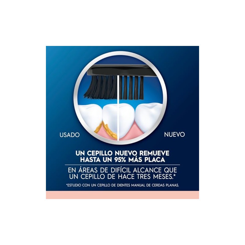 Oral Iconic Cepillo Dientes Cerdas Forma Unidades