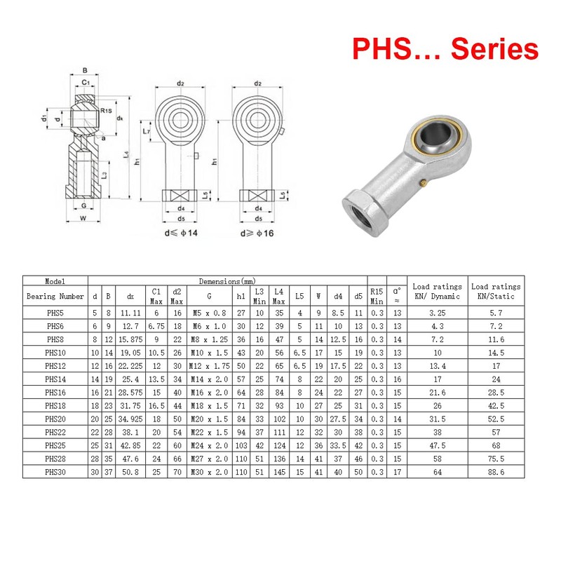 HiPicco PHS12 Rod End Bearing, 2pcs 12mm Bore Pre-Lubricated M12x1.75mm