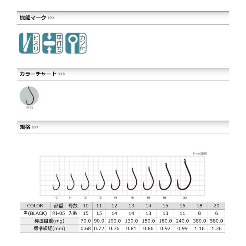 Sasame RI-05 cans with Seigo Black 13
