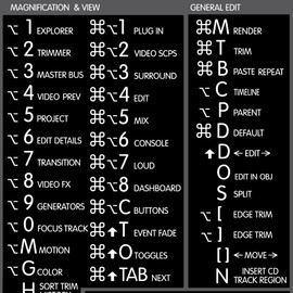 Vegas Pro Reference Keyboard Hotkeys Sticky Labels for Mac OS Black, White Background