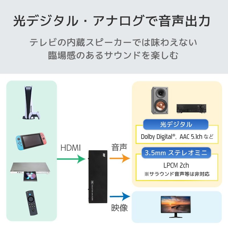 Ratoc System, 8K60Hz, 4K120Hz, External Audio Output, 4 Inputs, 1