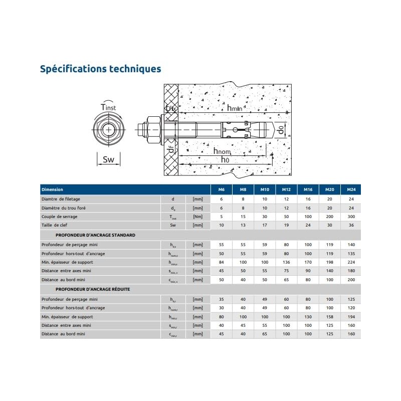 Rawl Fixings – Dowels Anchor R-XPT Galvanized Steel M8x60 Box