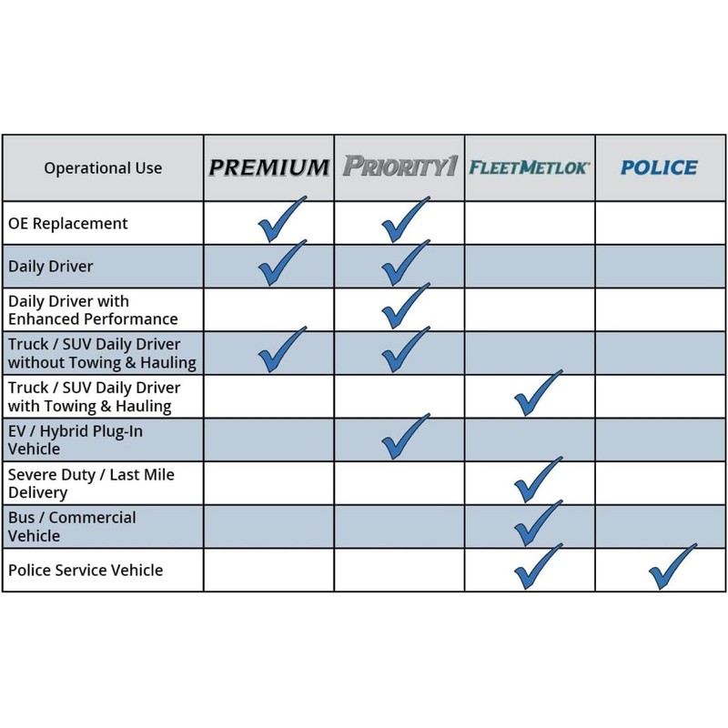 Bendix Premium PRT6466 Rear Brake Rotor compatible with Acura MDX