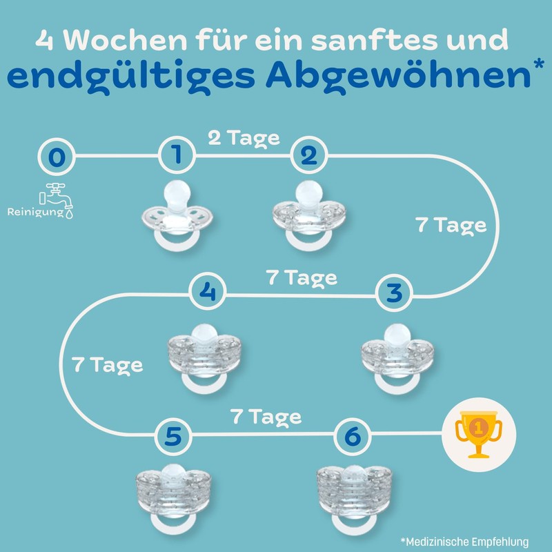 CLIPP - Clip Set Phosphorescent Pacifier - 5 Collars for