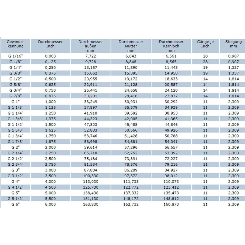 pneumatik-24.de Druckluftkupplung Kupplungsstecker Innengewinde 1/2"