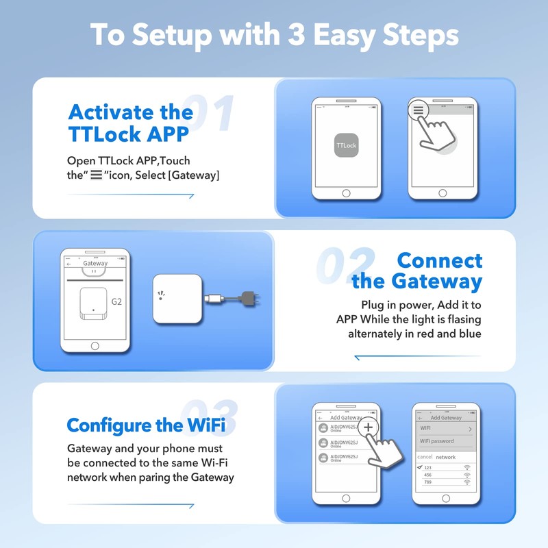 Smart Wi-Fi Gateway, G2 Hub for Keyless Entry Remote Control