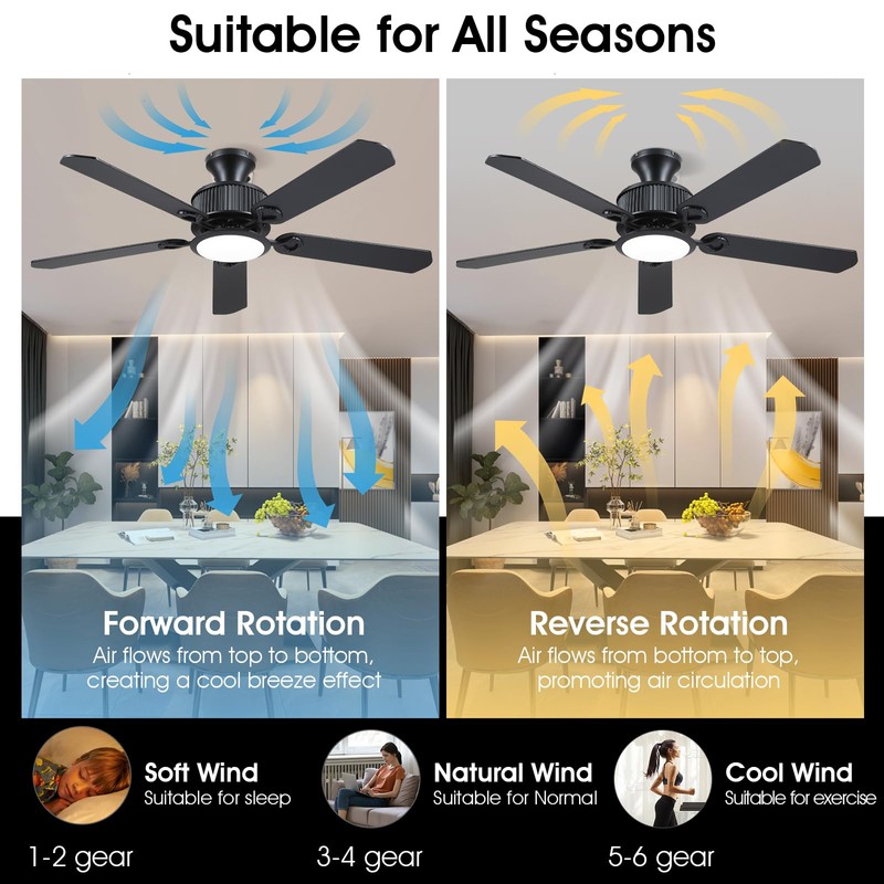 Surtime 52" Ceiling Fans with Lights-Low Profile Ceiling Fan with