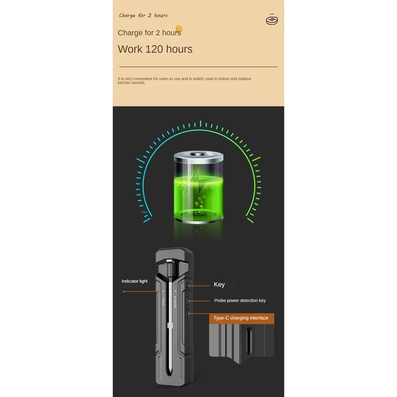 Fahgaer Wireless Meat Thermometer Digital Thermometer with Wireless Probe 800Ft