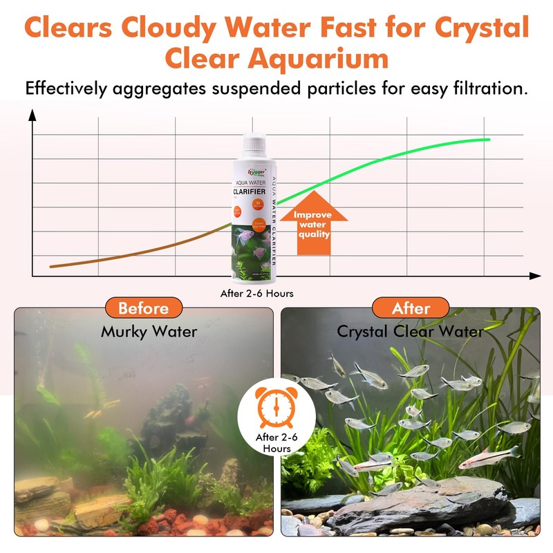 hygger Aquarium Water Clarifier, Water Clarifier for Fish Tank, Clears