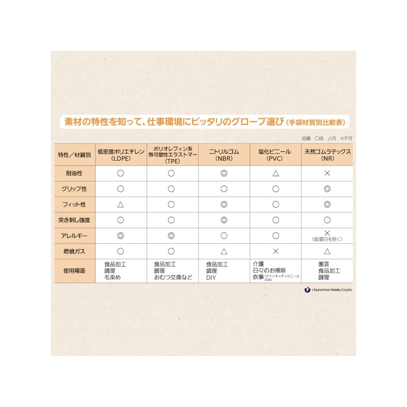 宇都宮製作 シンガープラスチックグローブPF S
