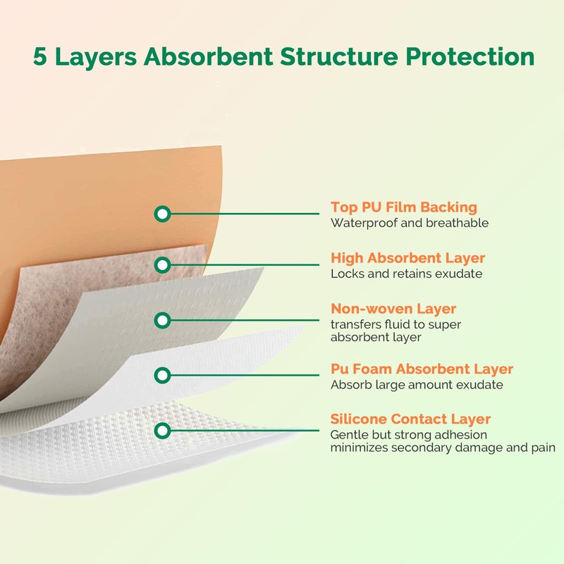 Sacrum Foam Dressing with Border - Silicone Adhesive 7"x7" Waterproof