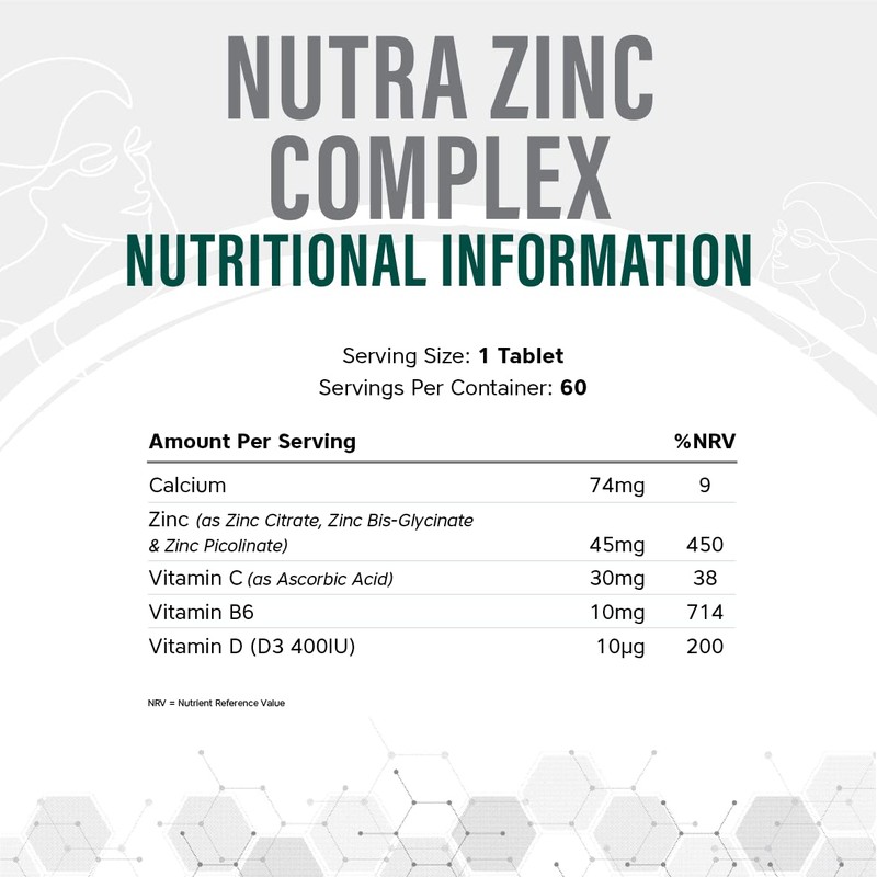 NUTRA ZINC Complex - 45mg Elemental Zinc| 60 Tablets| Contains