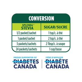 SPLENDA Stevia No Calorie Sweetener, Sugar Substitute Packets, 400 Count (Pack of 1)
