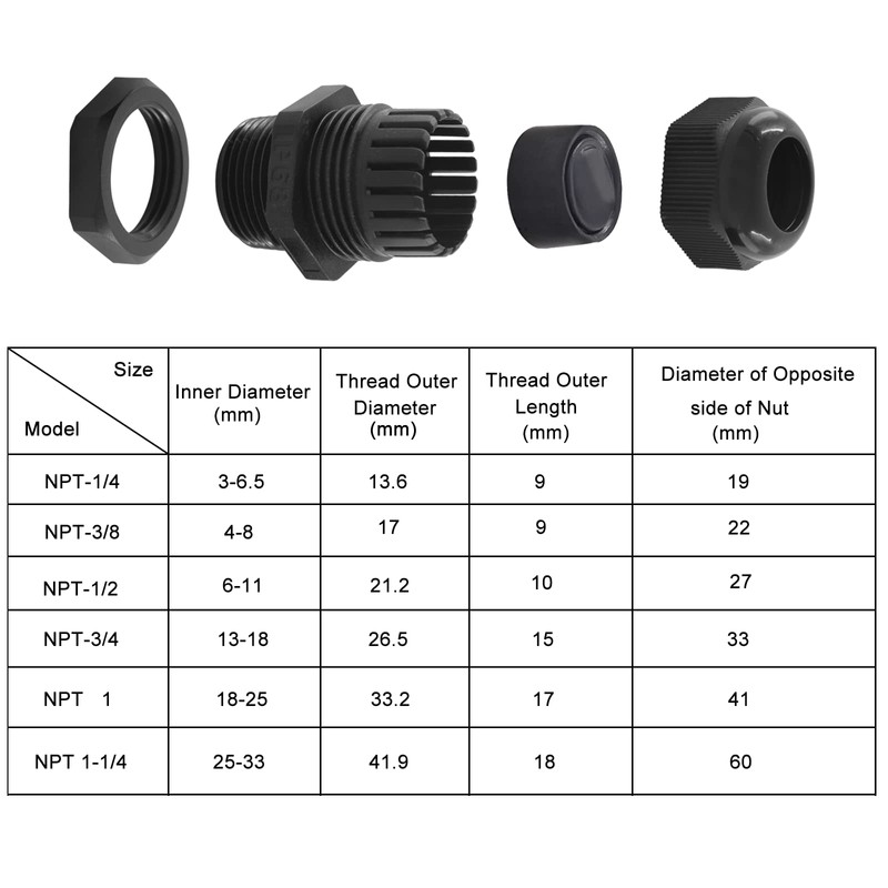 Cionyce 2 Pack NPT 1-1/4 Cable Glands Black Cord Grips