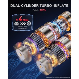 GOOLOO GT160 DUAL Tire Inflator Portable Air Compressor, 4X Faster Dual Cylinder & Upgraded Color LED Screen Portable Air Pump for Car Tires, Auto Shut-off Electric Bike Tire Pump with Pressure Gauge