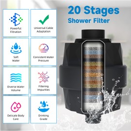 Hygie Rinse Dual Filtered Shower Head Combo, 3-Way High Pressure 10-Setting Handheld Shower & Rain Shower Separately or Together, 2 in 1 Showerhead with 20 Stage Shower Filter, Matteblack