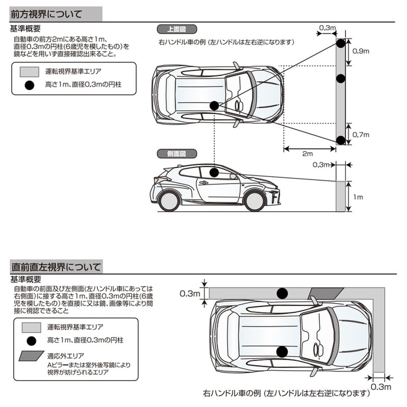 7 Inch Car Navigation System [Supports Michibiki + 2025 Latest