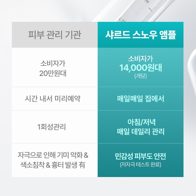 Shard Melacare Peel Cream Mask + Brush + Snow Ampoule