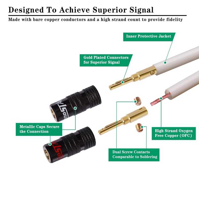 InnoStars 14 AWG Speaker Cable Wire with Gold-Plated Banana Tip