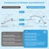 Hibbent All Metal CUPC Certified 10'' Rain Shower Head, Dual