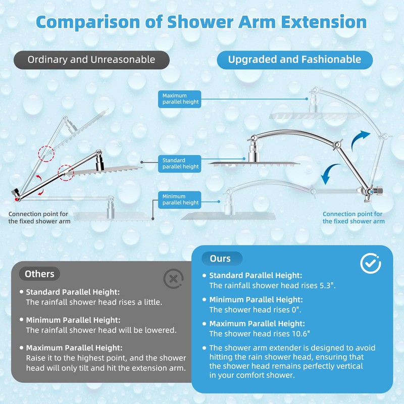 Hibbent All Metal CUPC Certified 10'' Rain Shower Head, Dual