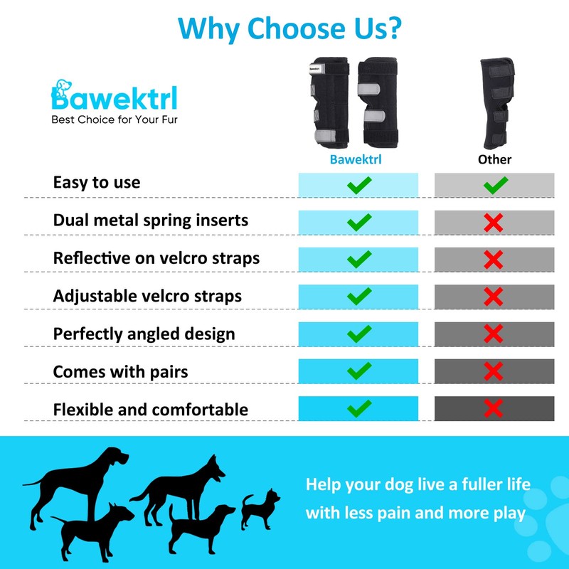 Bawektrl Dog Leg Braces for Back Legs, Canine Hock Brace