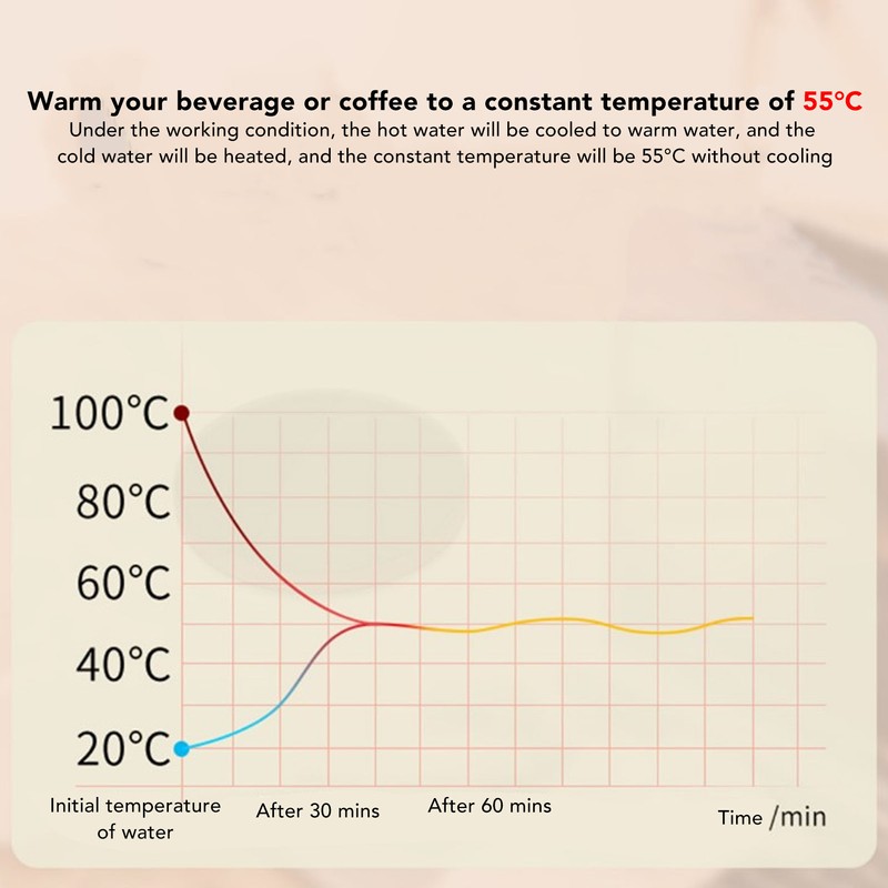 Electric Cup Warmer 9 Mode Constant Temperature Auto Stop Even