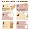 Mama Koala 3.0 Cloth Diapers for Babies with AWJ Lining,