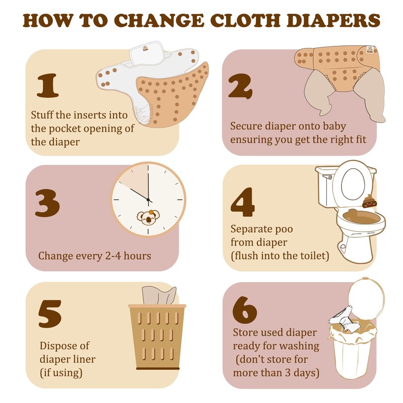 Mama Koala 3.0 Cloth Diapers for Babies with AWJ Lining,