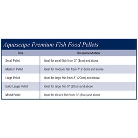 Aquascape 98870 Premium Cold Water Fish Food Pellets for Small to Medium Pond Fish, Medium Pellet, 1.1 Pounds