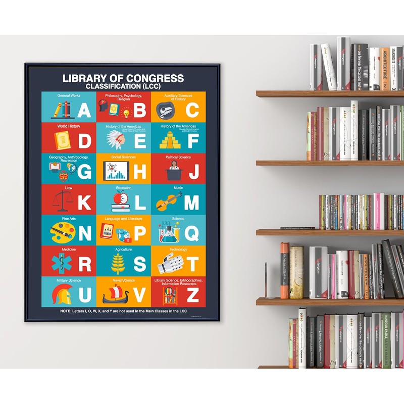Library of Congress Classifications Subjects Chart Poster
