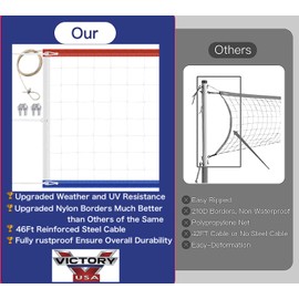 Professional Volleyball Net Outdoor Heavy Duty, Upgraded Weather Resistance, Aircraft Steel Cable, Thicker Sides Tapes, for Indoor Outdoor Sports- 32x3FT (Professional Volleyball Net)