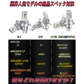 WENLE H4 HS1 H19 Super Small Size, High Brightness, Common Motorbike, LED Headlight, Vehicle Inspection, Hi/Lo 6500LM, 30W, Yellow, 3000K, Fanless, LED Bulb, DC 12 V Bikes, 1 Pack