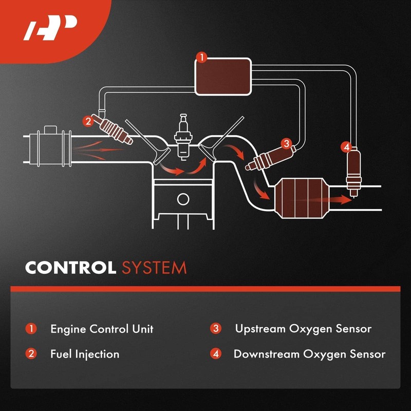 A-Premium - Sensor de oxígeno O2 compatible con Nissan 2013
