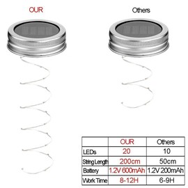 5 Pack inserto tapas de Mason Jar, luces 10 LED Solar Blanco Cálido Cadena de hadas para jardín Patio Deck Fiesta Boda Navidad Iluminación Decorativa apropiado para regular boca frascos, 6pcs-20led-warm White