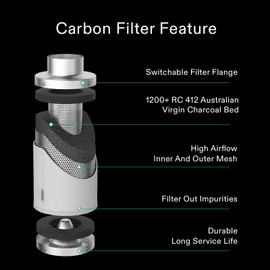 VIVOSUN 8 Inch Air Carbon Filter Smelliness Control with Australia Virgin Charcoal for Inline Duct Fan, Grow Tent,Pre-Filter Included, Reversible Flange 8"x 20"