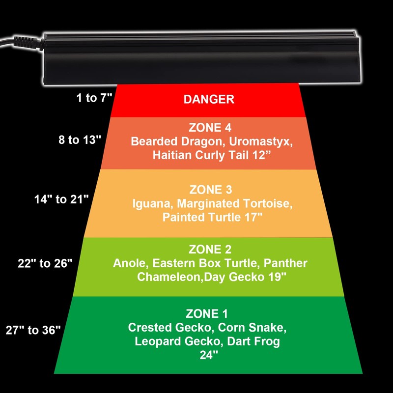 Aiicioo Reptile LED UVB Light - LED Terrarium Light with