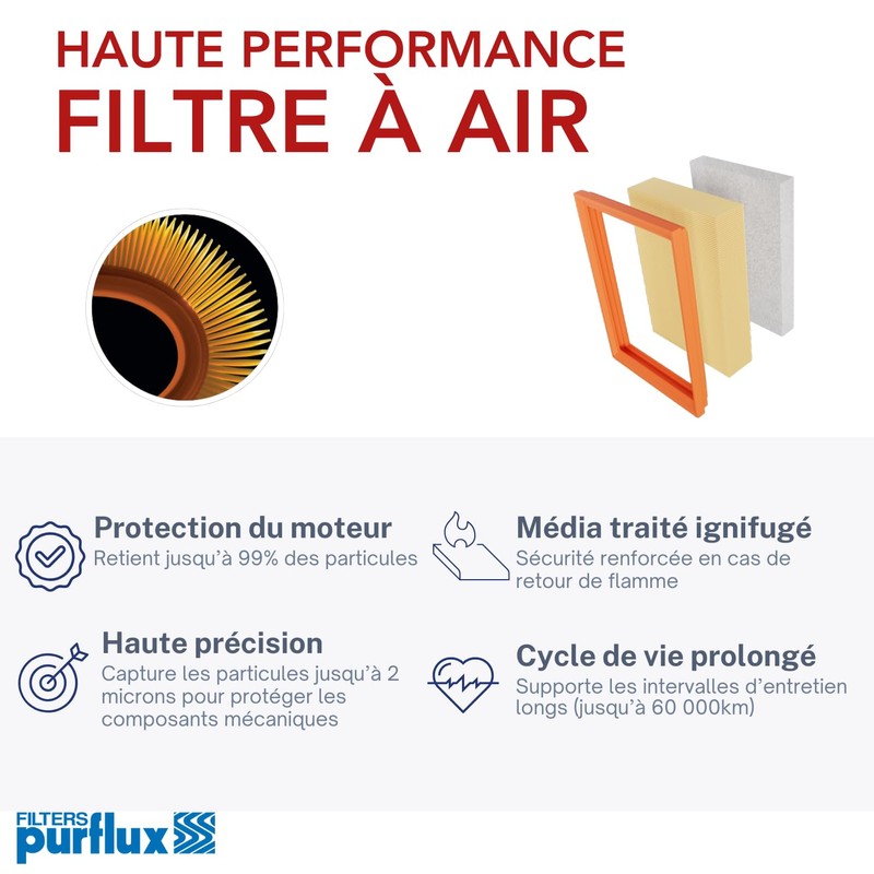 Purflux A1383 Air Filter